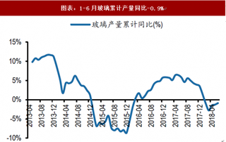 2018年中国玻璃行业前景：需求平稳+供给环比有所增加（图）