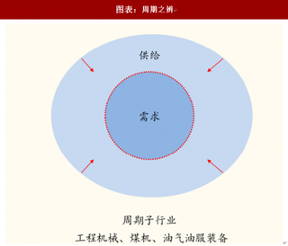 2018年中国机械行业景气度：周期性子行业利润弹性最强（图）