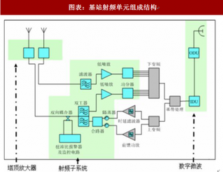 2018年中国滤波器行业市场空间：5G时代有望倍增（图）