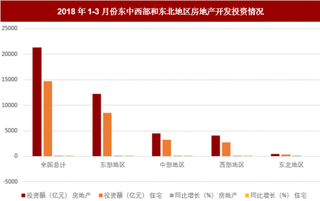 50家房企拿地金额高达万亿元 预计下半年行业市场热度将降温