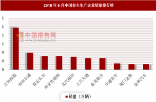 中通客车再次遭遇利润大幅下滑 我国行业竞争越来越激烈