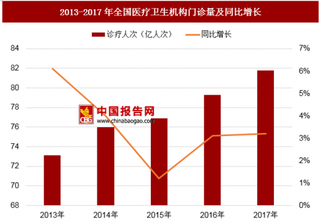 近日国家卫健委发布相关通知 有望打造卫生健康事业新局面