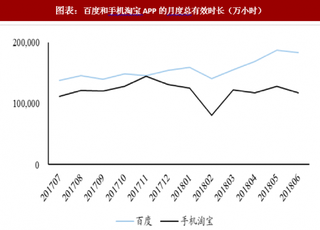 2018年中国搜索行业市场份额：百度占搜索引擎80% 搜狗占6.63%（图）