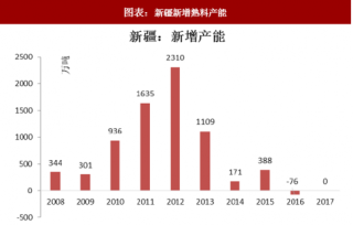 2018年中国新疆水泥行业产能状况：乌昌是经济最发达区域 产2381万吨（图）