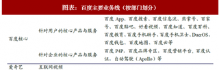 2018年中国百度公司营收状况：收入达848.09亿元 同比增速为20.2%（图）