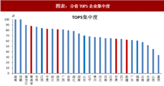 2018年中国水泥行业竞争格局：龙头优势逐步显现 仍需持续整合（图）