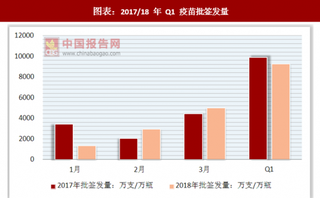 近日各搜索网站发布了关于如何查询疫苗有问题的搜索工具