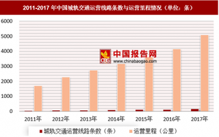 武汉一公司测试地铁列车时发生侧翻 浅析我国城轨交通发展现状