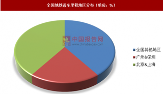 北京乘地铁可以过微信扫二维码支付 未来我国城市轨道市场空间广阔