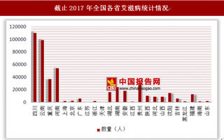 2岁孩童感染艾滋病 主要问题究竟出在哪？