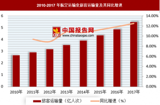 马来西亚将发布MH370最终调查报告 浅析我国目前航空行业现状