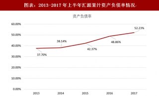 2018年汇源果汁债务危机 历年营业收入及发展现状分析