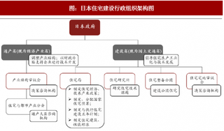 2018年从日本看住宅精装修普及因素 主要在产业、技术与财政三方面