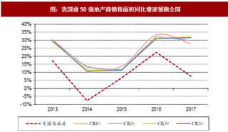 2018年我国精装房行业市场格局 龙头优势明显 市场份额有望不断增长