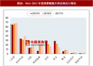 2018年中国聚酯瓶片行业产能：需求暴增成为奇兵【图】