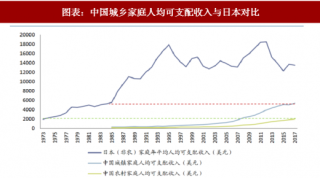 2018年中国小家电行业发展规律：市场由技术导入到成长爆发（图）
