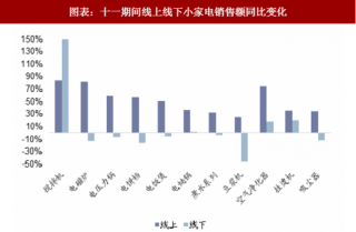 2018年中国吸尘器行业空间：未来家用吸尘器保有量将大幅增长（图）