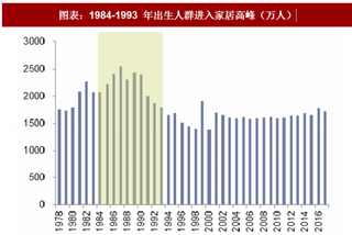 2018年中国家电行业需求：新消费理念促进新兴小家电市场发展（图）