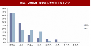 2018年中国吸尘器行业格局：品牌集中趋势明确且竞争逐步加剧（图）