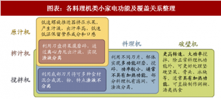 2018年中国破壁机行业规模：破壁机规模持续增长 占据市场主要份额（图）