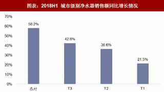 2018年中国净水器行业格局：健康导向推动产品升级（图）