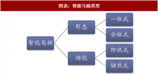 2018年中国智能马桶行业导向：产品认同已初成 打造未来家电主体市场（图）