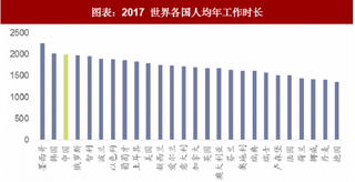 2018年中国按摩椅行业空间：大量人群处于亚健康 空间宽阔静待爆发（图）