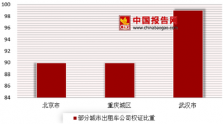 北京市出租车涨价了 未来我国各地区将不断推动对传统出租车行业改革