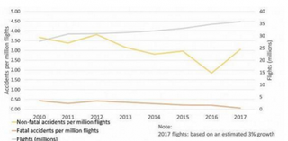 马来西亚发布MH370安全调查报告 我国政策利好民航业安全发展