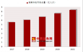 美年健康陷假医门事件 官方第一时间发文否认此事相关部门已介入