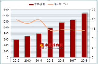 市状元查出白血病:网友3小时筹80万 满屏都是“加油”