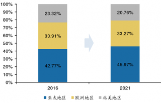 2018年中国激光行业格局：中国开启进口替代 阶梯型竞争格局形成（图）