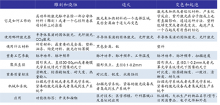 2018年中国激光打标行业技术优势：标记速度快 加工效率大大提高（图）