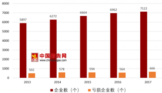 网红”茶饮陷商标争议 饮料行业企业亏损数量及产量情况