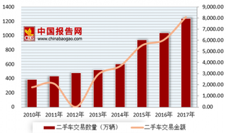 瓜子网实际操作与宣传标语不相符 浅析我国二手车市场现状