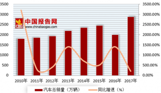 财政部发布关于车船税优惠政策通知 未来1.6L以下涡轮增压发动机车型销售空间大