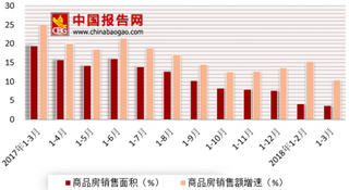 碧桂园负面情绪全面爆发 浅析我国房地产行业现状