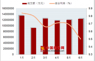 互金协会公布网贷情况：已有119家机构接入 交易总额约40440亿元