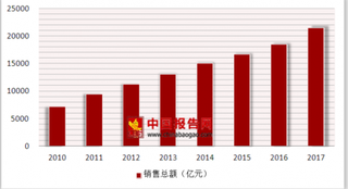 电子处方成千亿处方外流市场标配，互联网医院、医药电商、零售药店在如何布局？