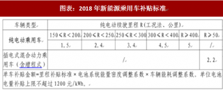 2018年中国新能源汽车行业趋势：跨国车企加快产品引进 抢占国内市场（图）