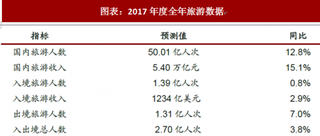 2018年中国旅游行业现状：运行平稳 对经济综合贡献日益加大（图）