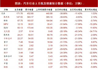 2018年中国汽车行业销售状况：政策补贴推动新能源汽车市场平稳过渡（图）