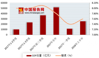 2018年上半年浙江省GDP出炉 民间投资比重有所增长