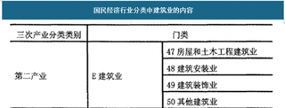 家装市场历程回顾，行业迎来发展机遇