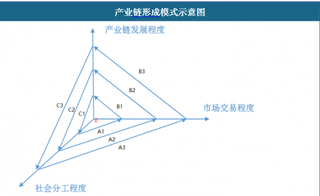 下游产业推动我国疫苗行业发展