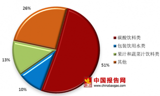 冰可乐为何会炸裂？浅析饮料行业发展趋势