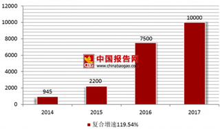 2018年视频网站流量高峰期到来 付费业务逐渐规模化