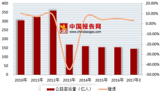 惠东县发生惨烈交通事故 浅析我国公路行业发展现状