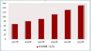 华大回应无创产检问题，浅析中国基因测序市场规模情况