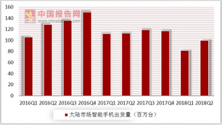 华为出货量首次冲进前二 今年国内手机市场可期